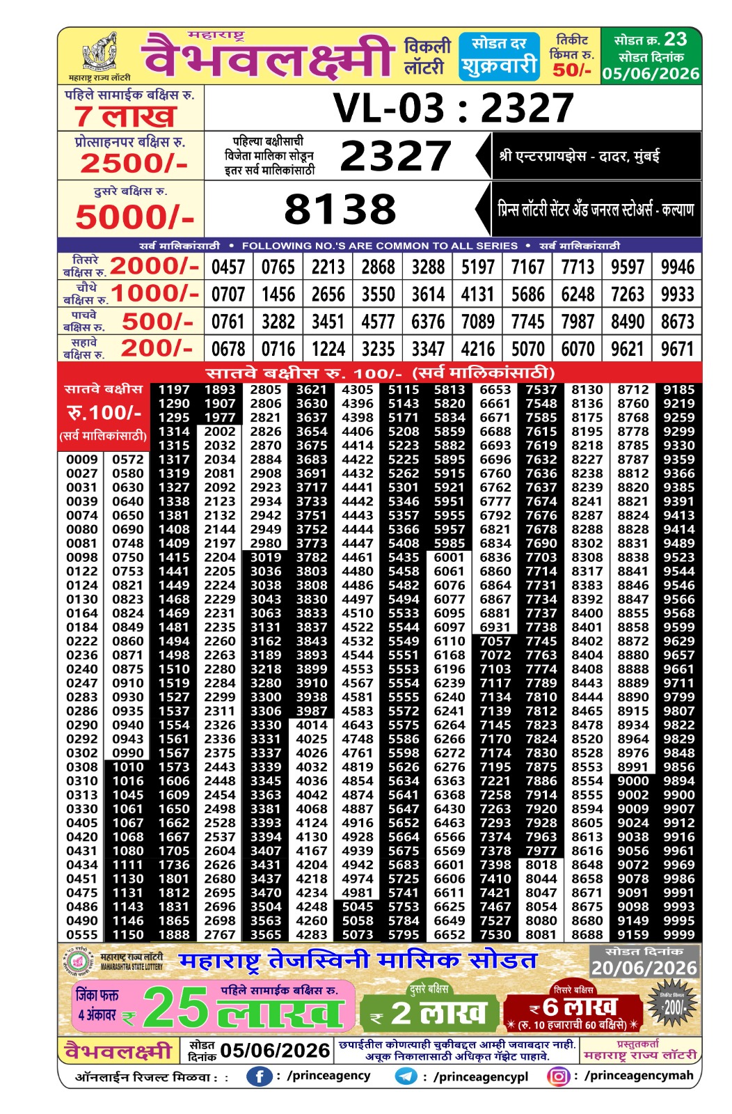 Today Lottery Sambad