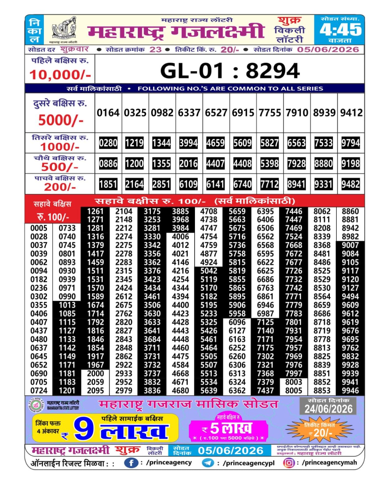 Today Lottery Sambad
