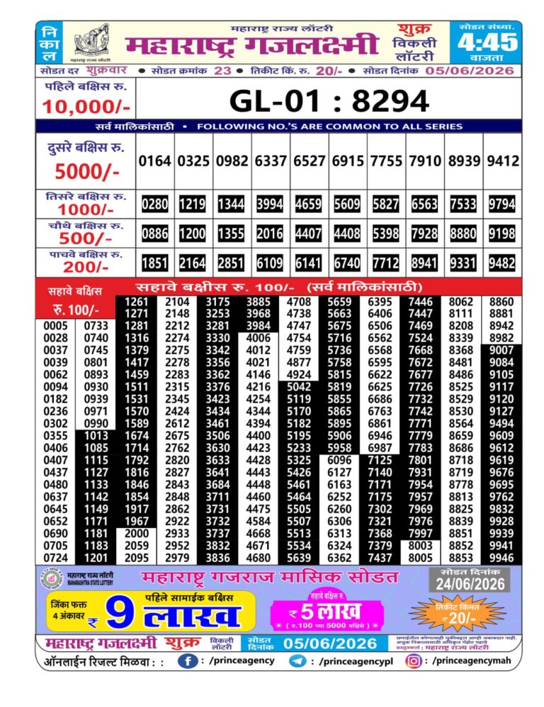 Maharashtra Gajlaxmi Weekly Lottery Result 05.06.2026
