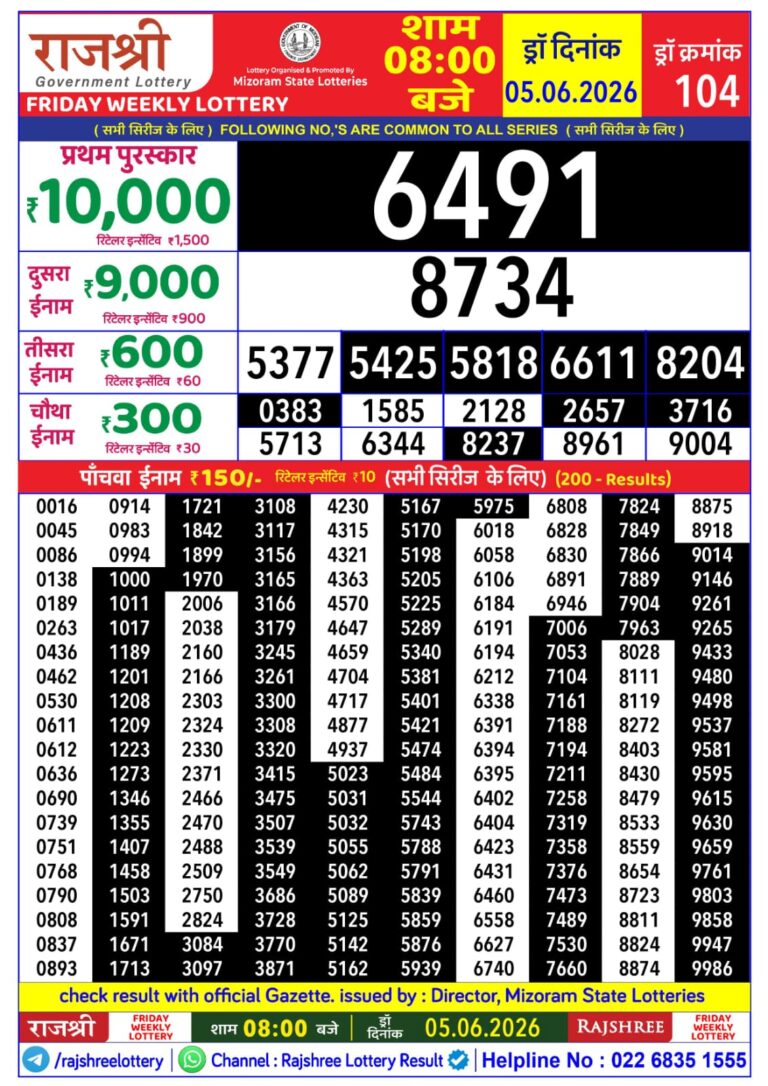Mizoram State Lottery Rajshree Daily 8pm Result 05.06.2026