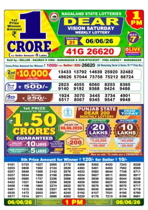 Today Lottery Sambad