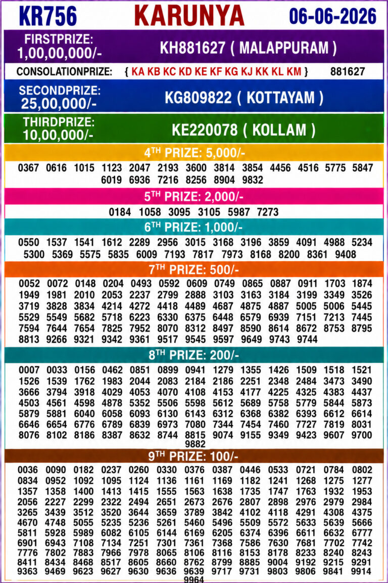 Karunya KR-756 Lottery Result Kerala Today