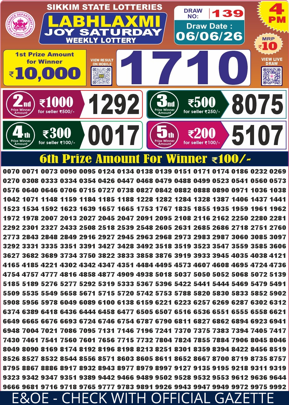 Today Lottery Sambad