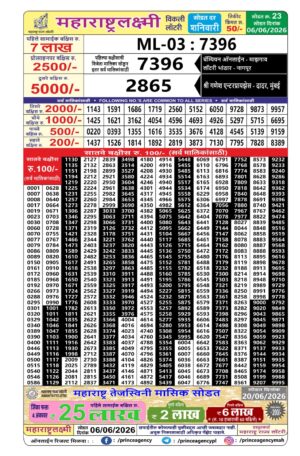 Today Lottery Sambad