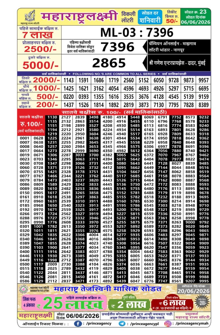 Maharashtra Laxmi Weekly Lottery Draw Result 06.06.2026