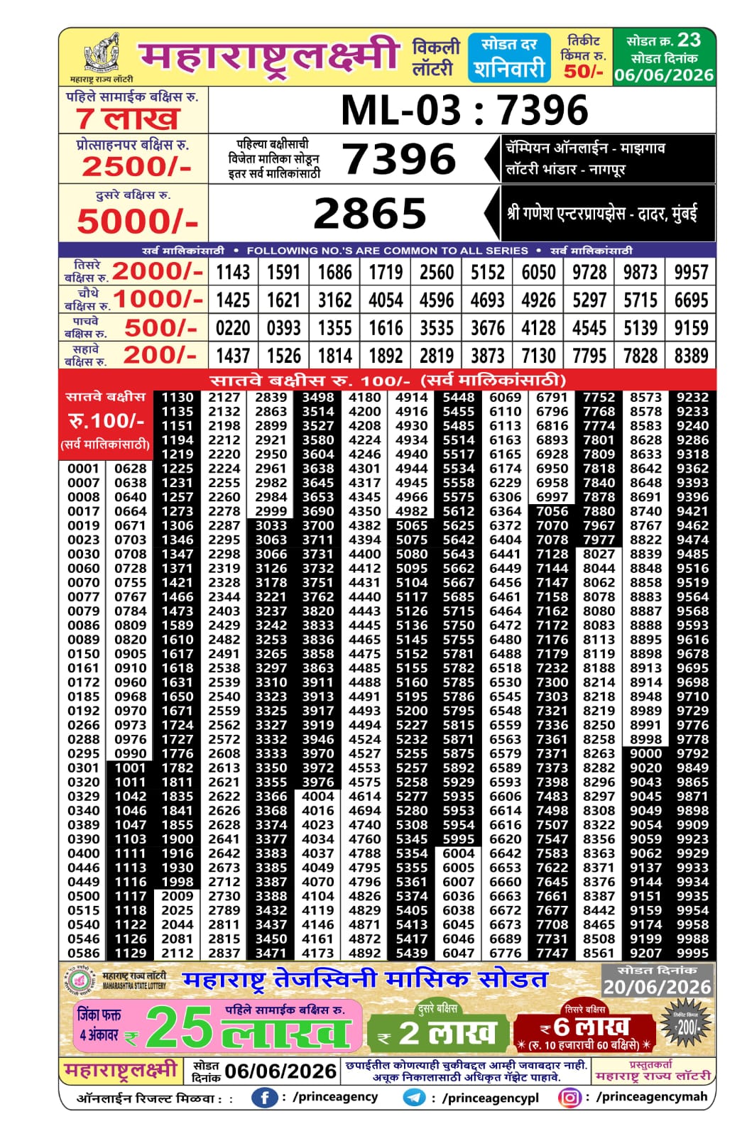 Today Lottery Sambad