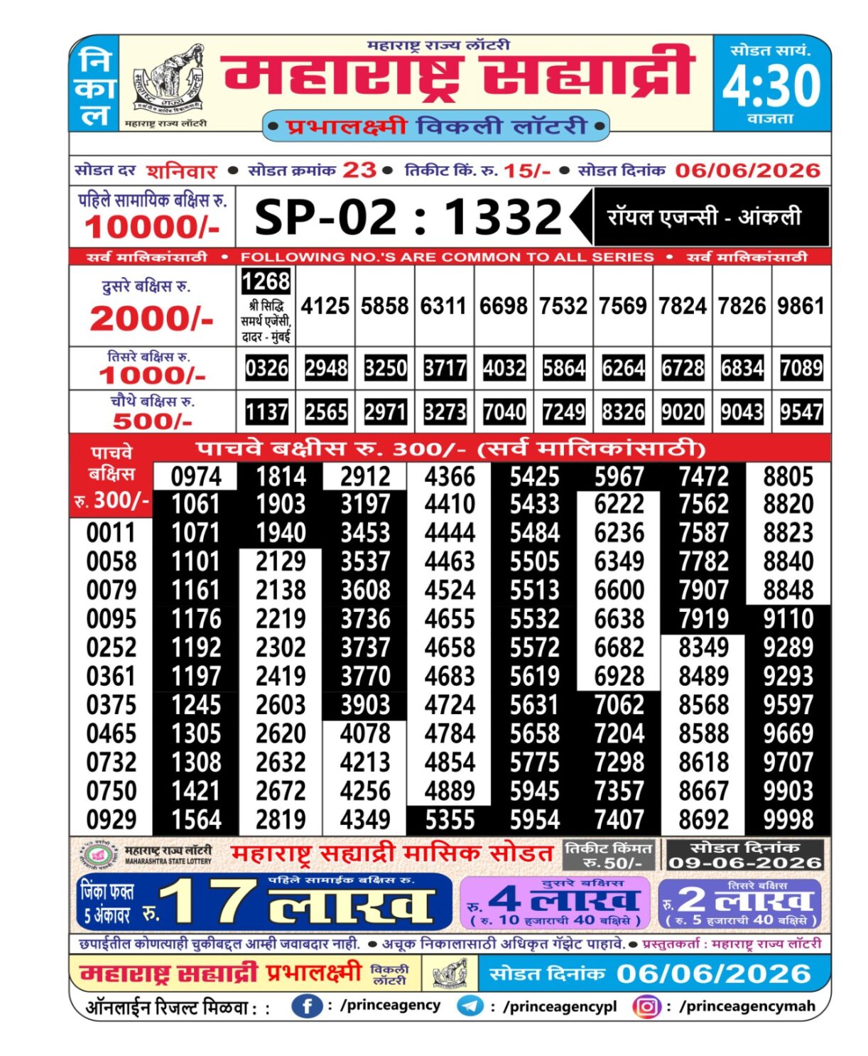 Today Lottery Sambad