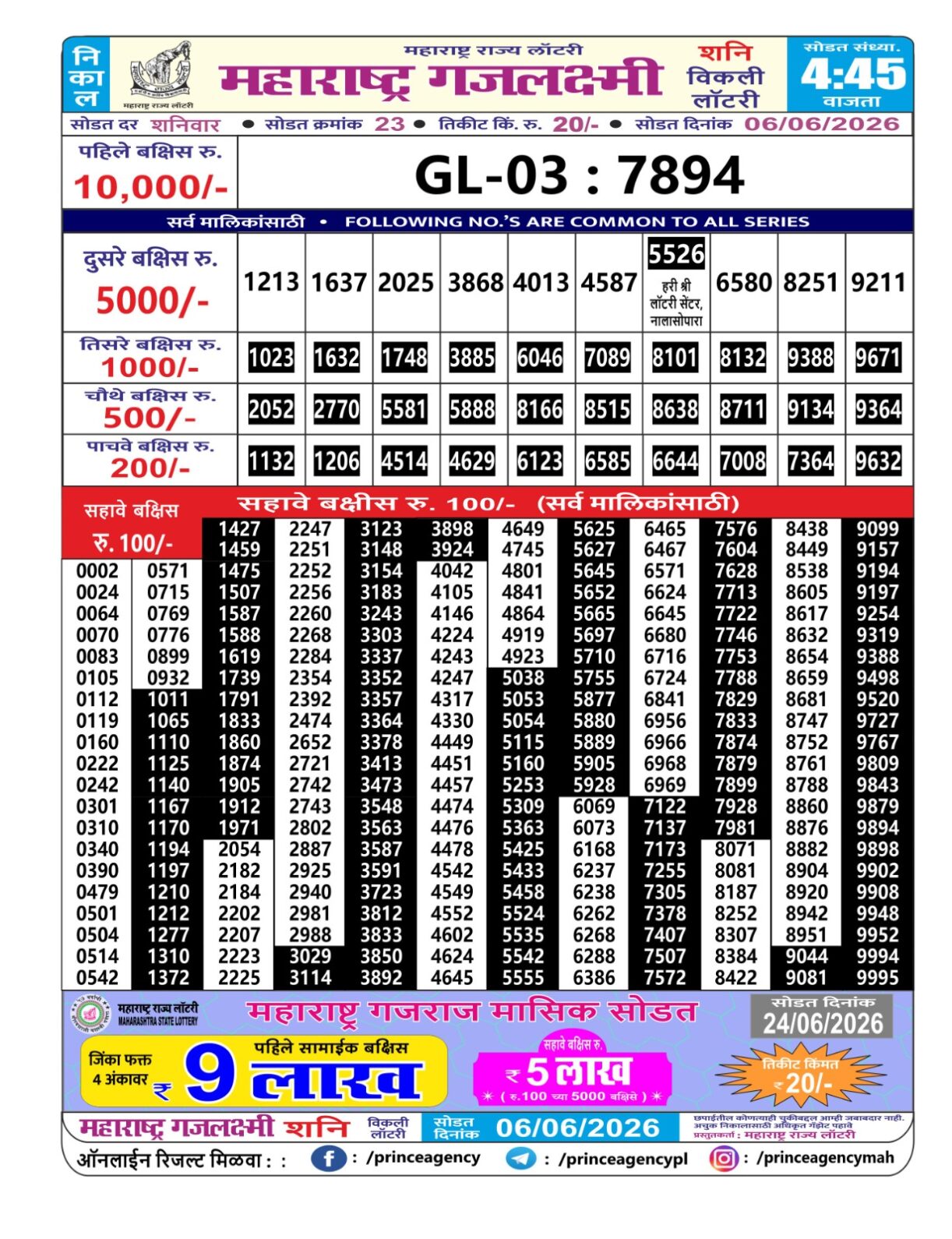 Today Lottery Sambad