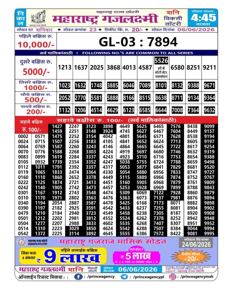 Maharashtra Gajlaxmi Weekly Lottery Result 06.06.2026
