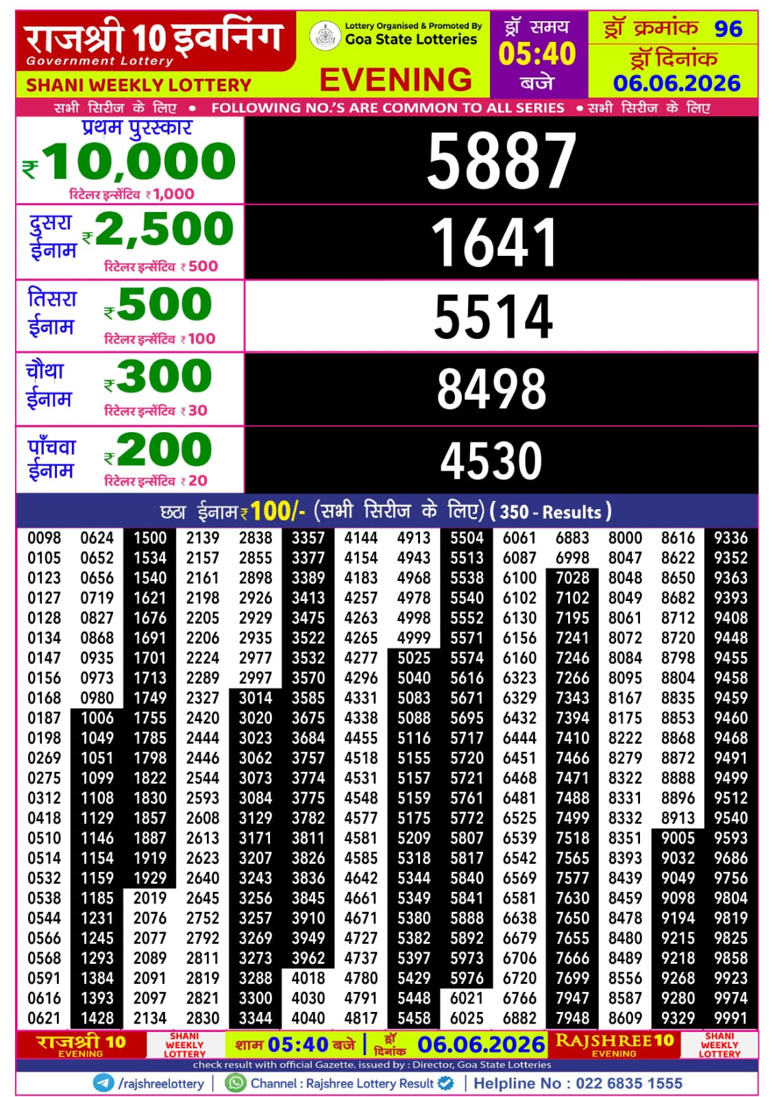 Today Lottery Sambad