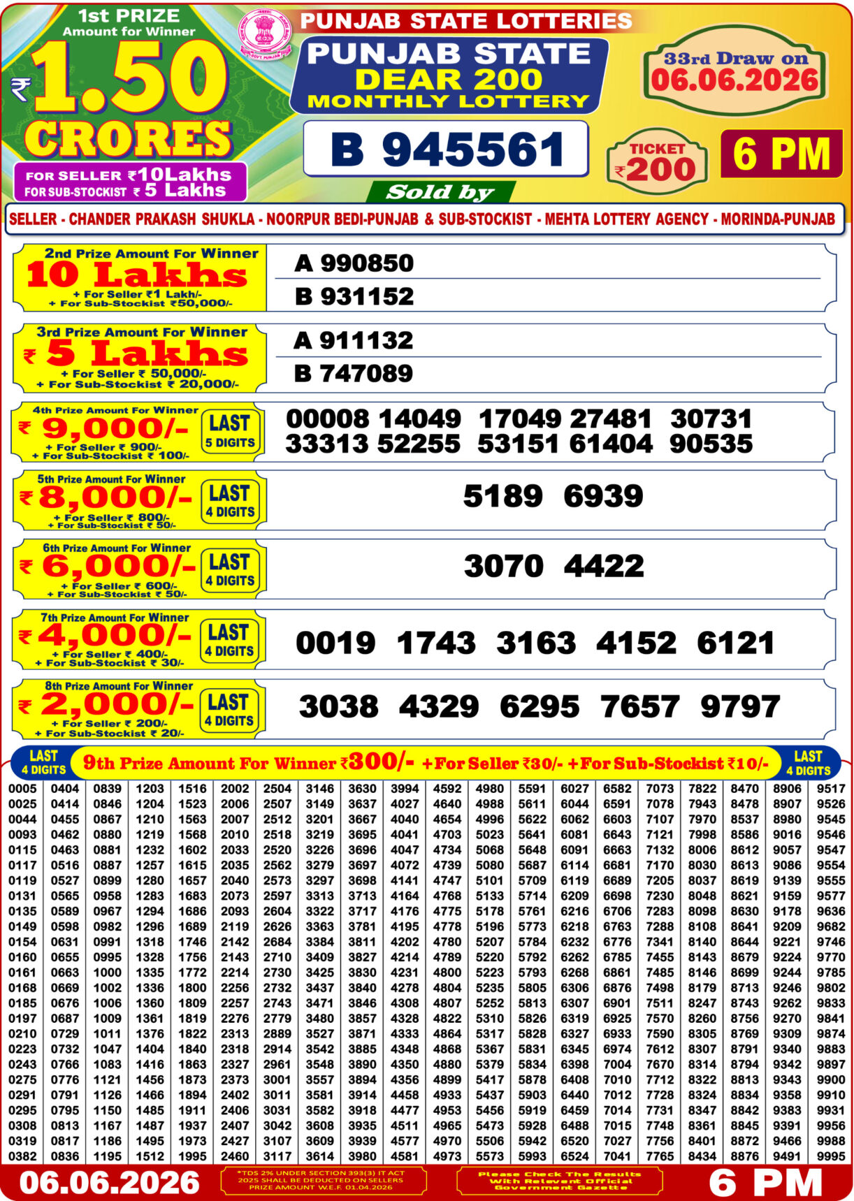 Today Lottery Sambad