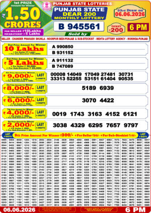 Today Lottery Sambad