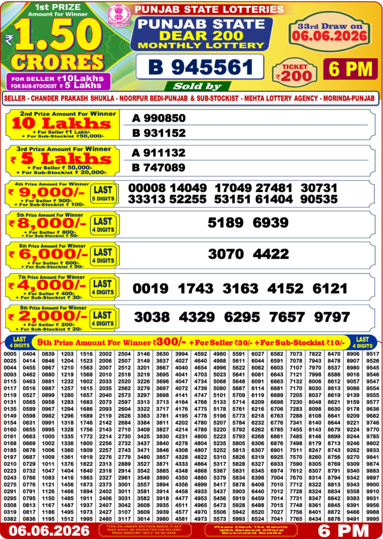 Punjab State Dear 200 Monthly Lottery 06.06.2026