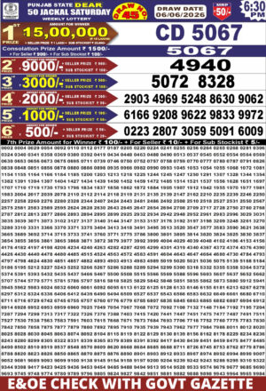 Today Lottery Sambad