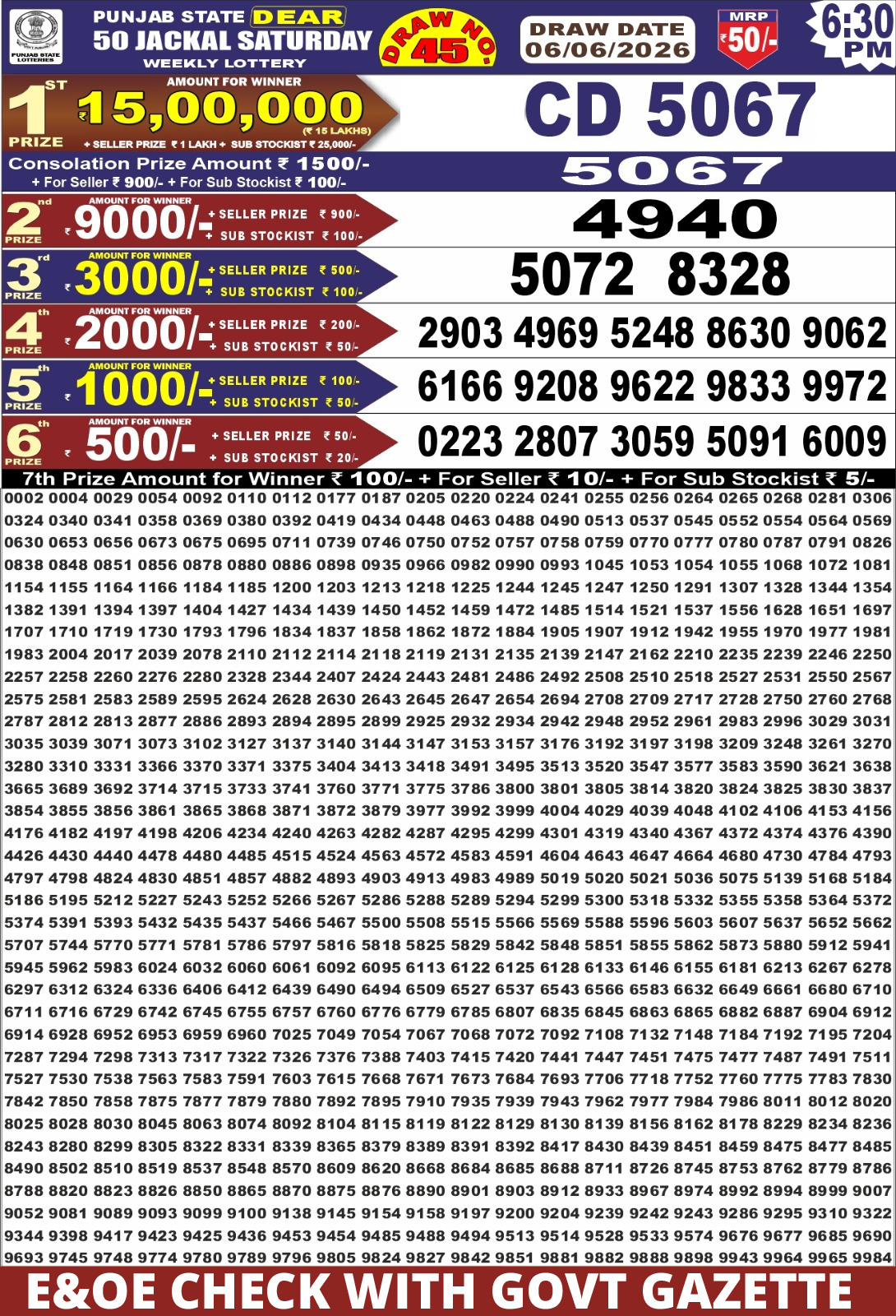 Today Lottery Sambad