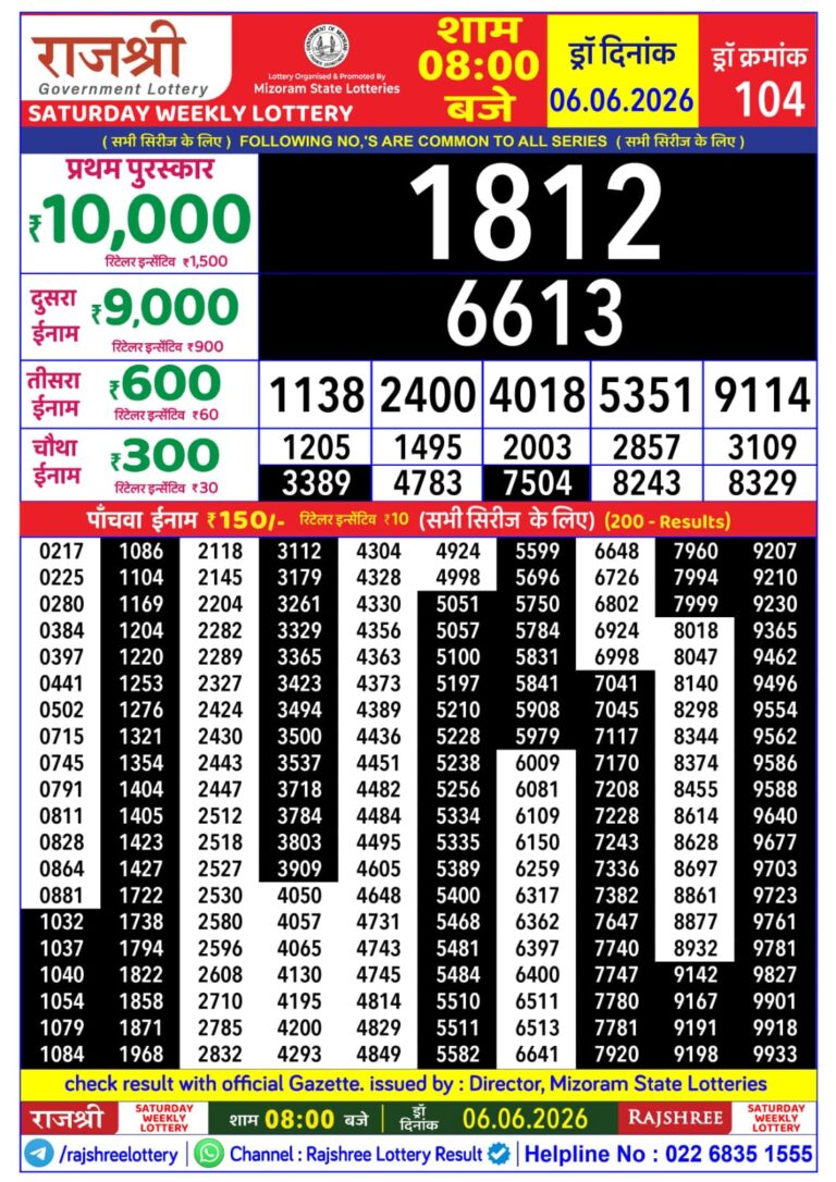 Mizoram State Lottery Rajshree Daily 8pm Result 06.06.2026