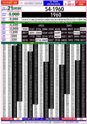 Today Lottery Sambad