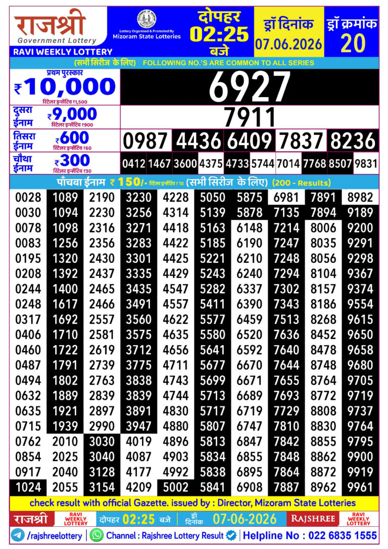 Mizoram State Lottery Rajshree Daily 2.25pm Result 07.06.2026
