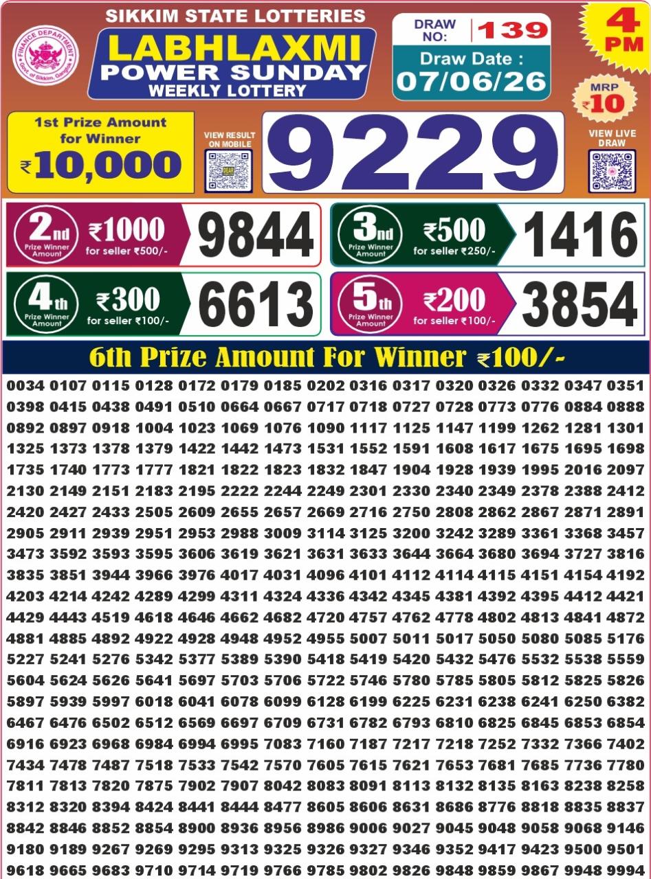 Today Lottery Sambad