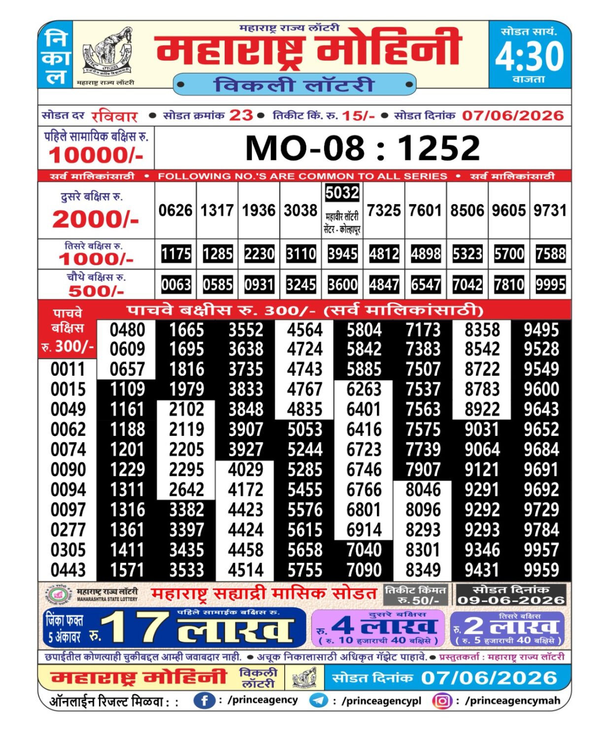 Today Lottery Sambad