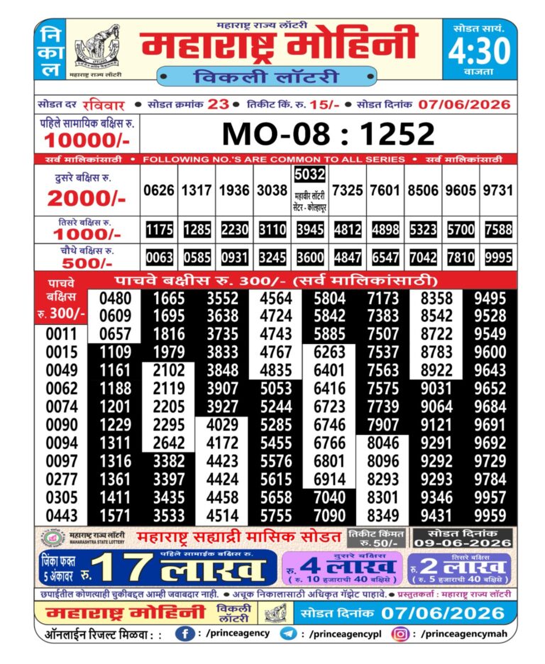 Maharashtra Mohini Weekly Lottery Result 07.06.2026