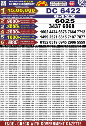 Today Lottery Sambad
