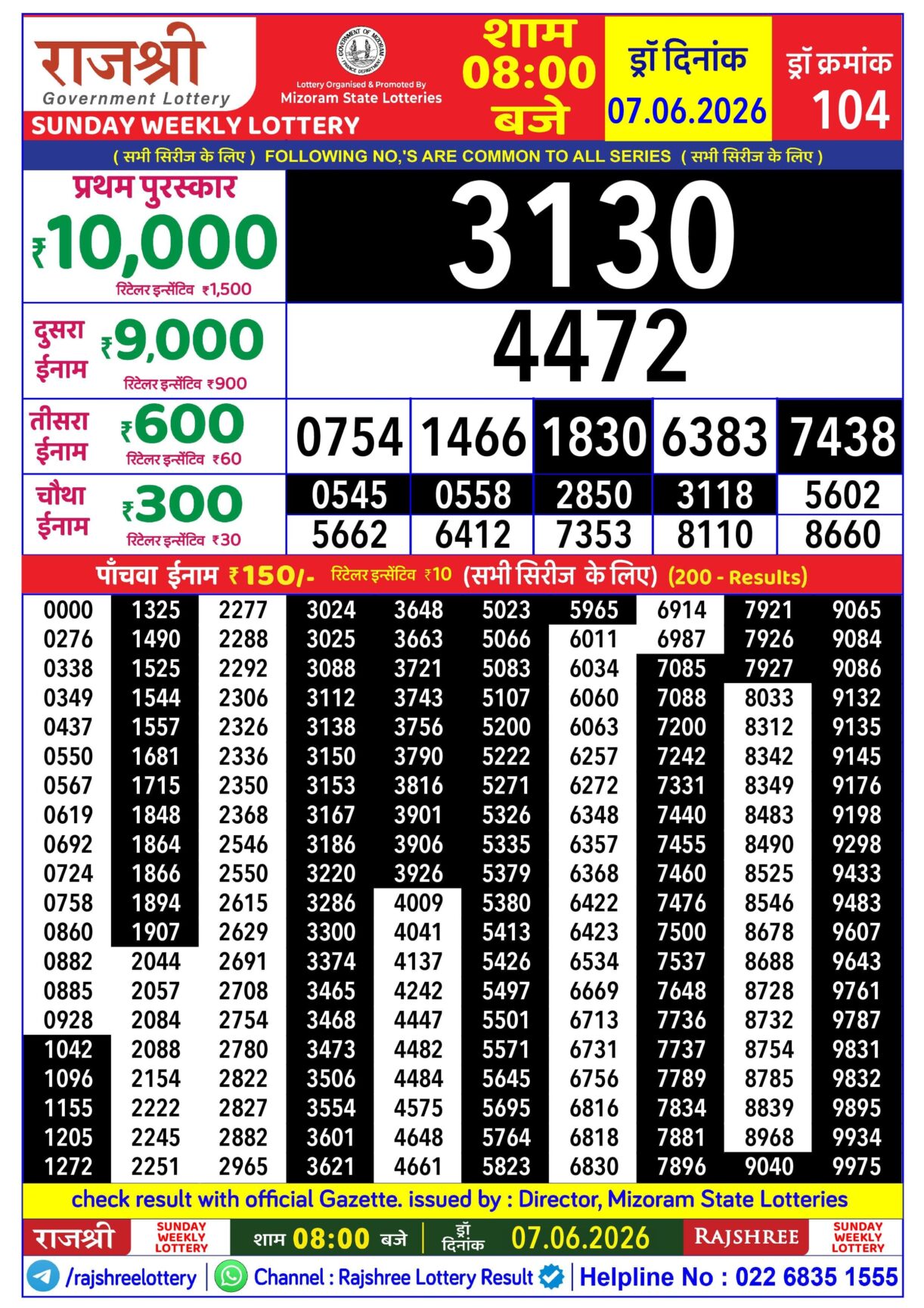 Today Lottery Sambad
