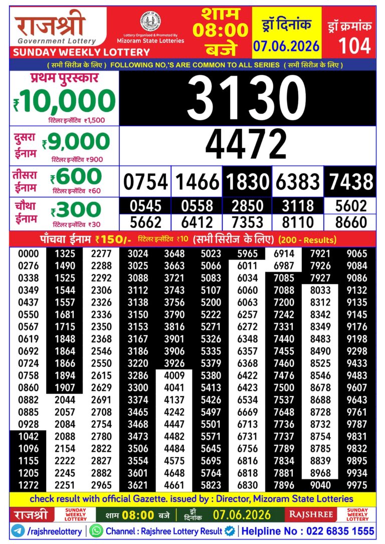Mizoram State Lottery Rajshree Daily 8pm Result 07.06.2026