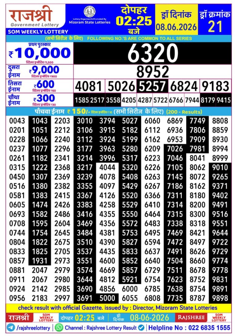 Mizoram State Lottery Rajshree Daily 2.25pm Result 08.06.2026