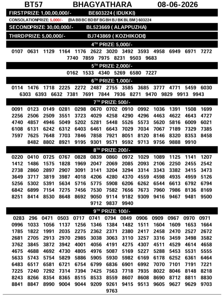 Bhagyathara BT-57 Lottery Result Kerala Today