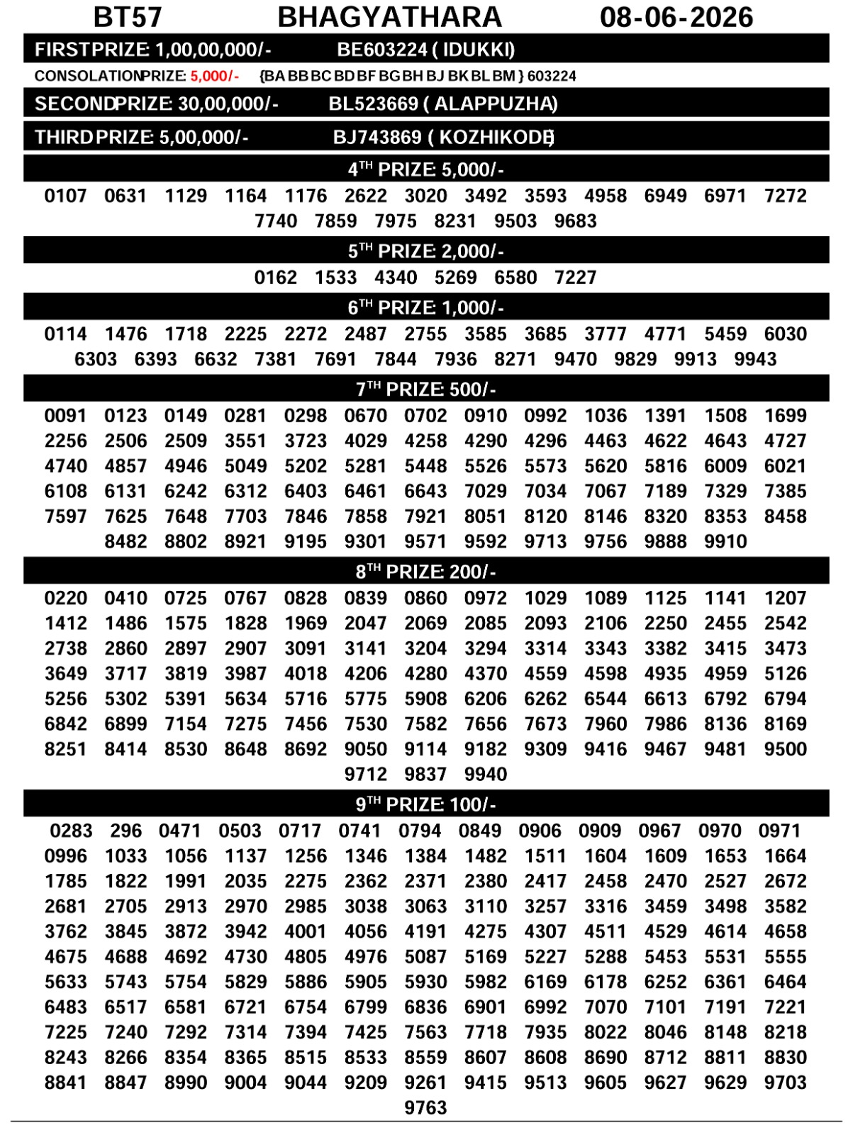 Today Lottery Sambad