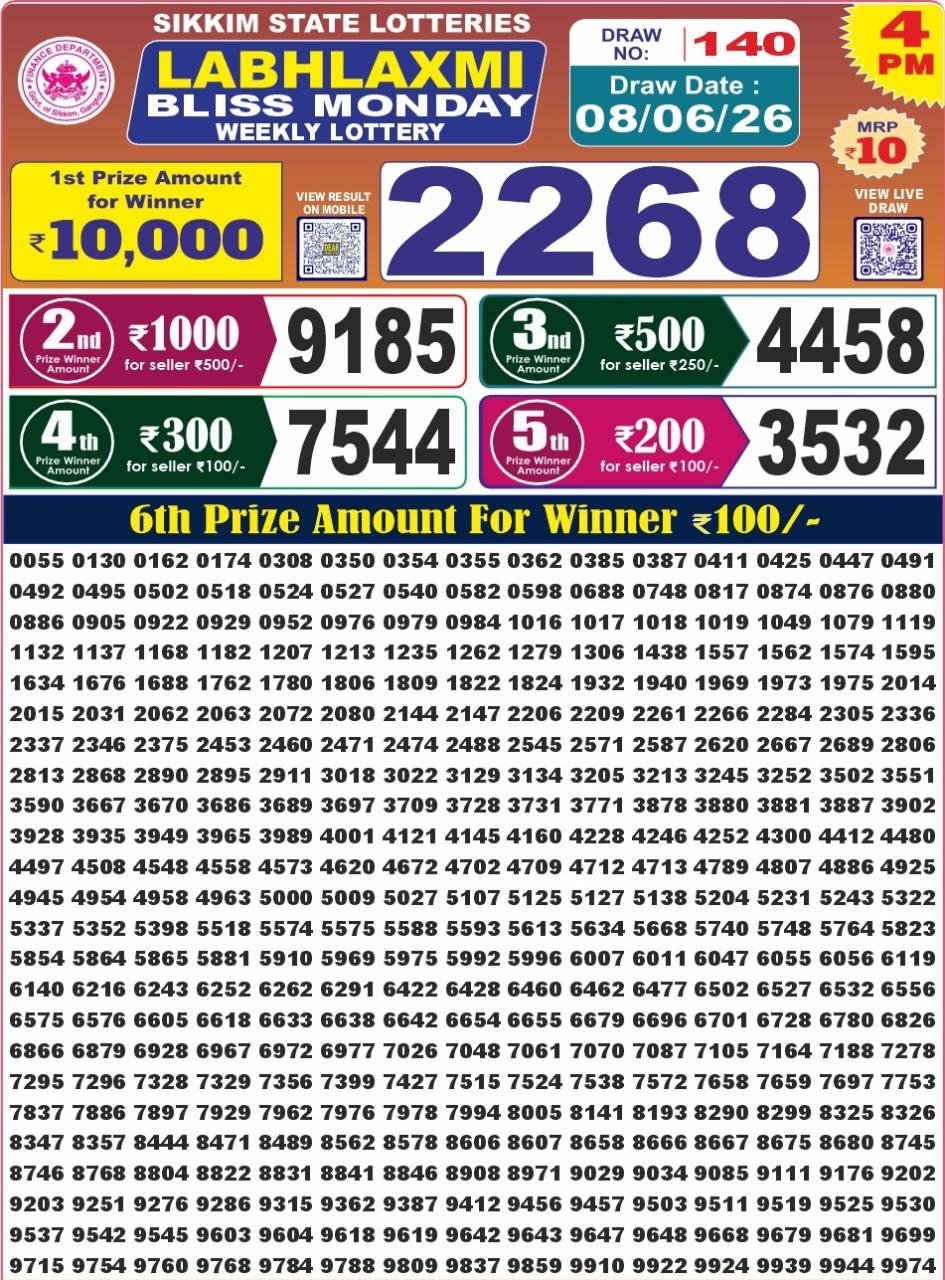 Today Lottery Sambad