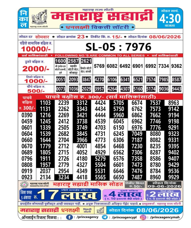 Maharashtra Sahyadri Weekly Lottery Result 08.06.2026