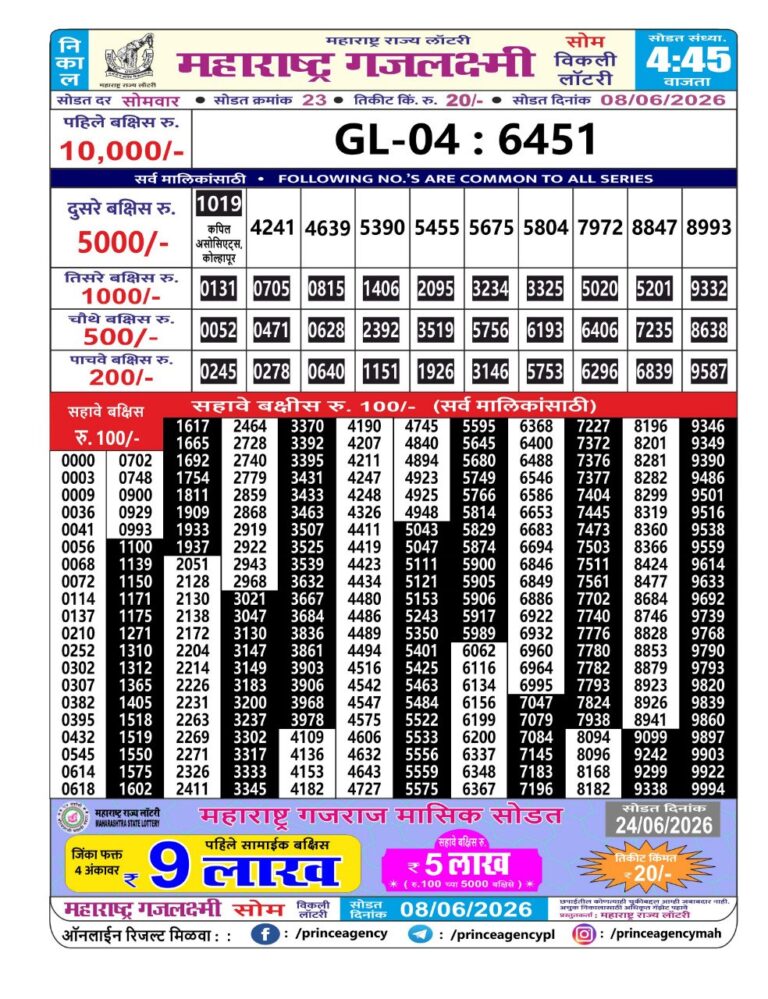 Maharashtra Gajlaxmi Weekly Lottery Result 08.06.2026
