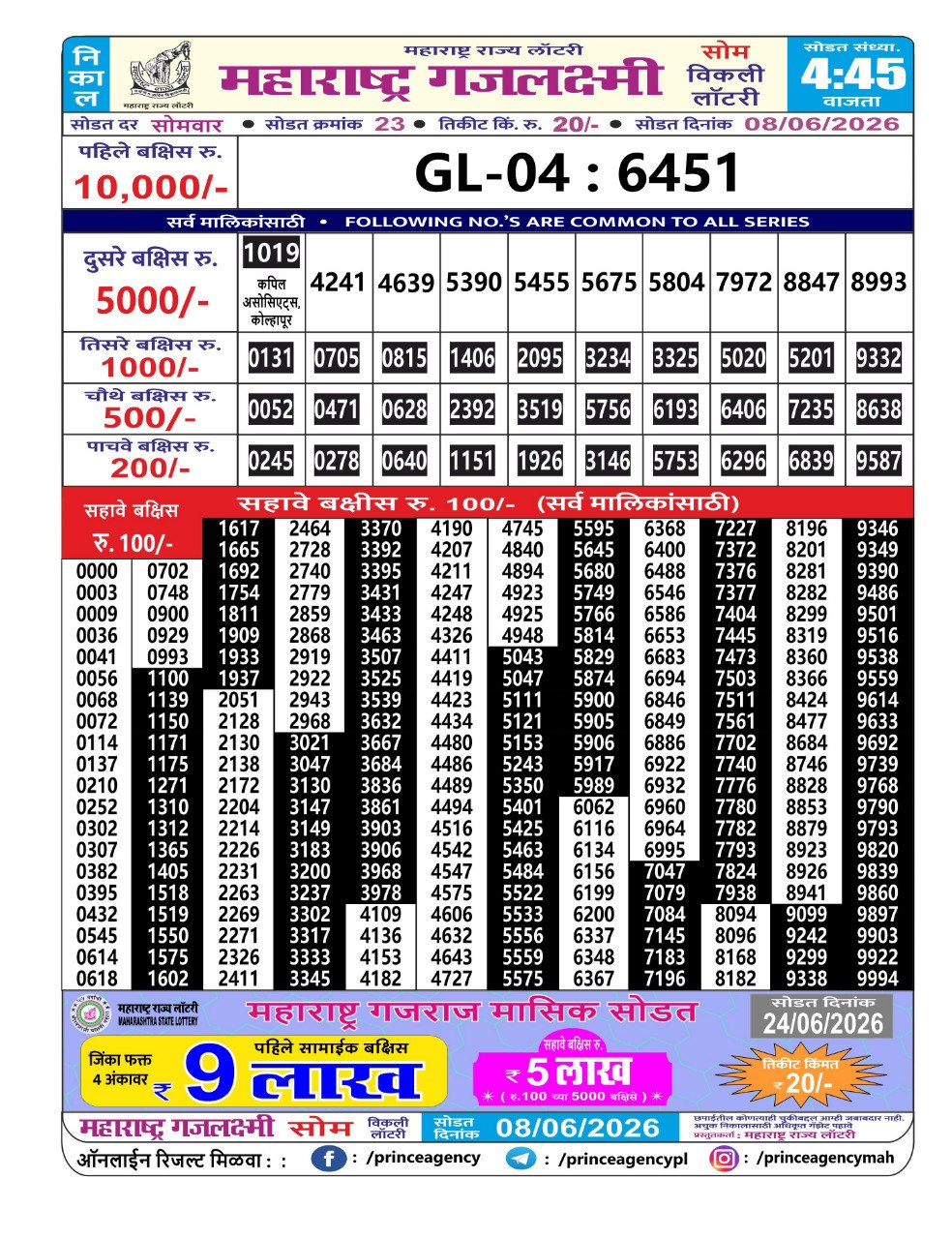 Today Lottery Sambad