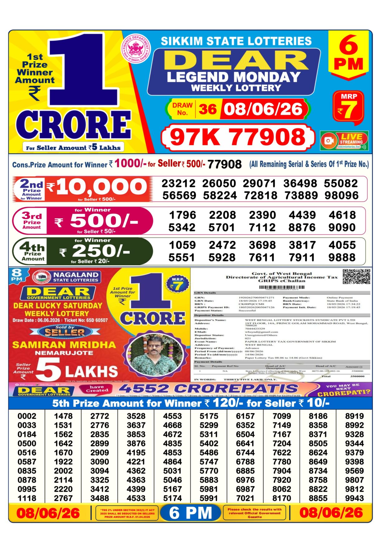 Today Lottery Sambad