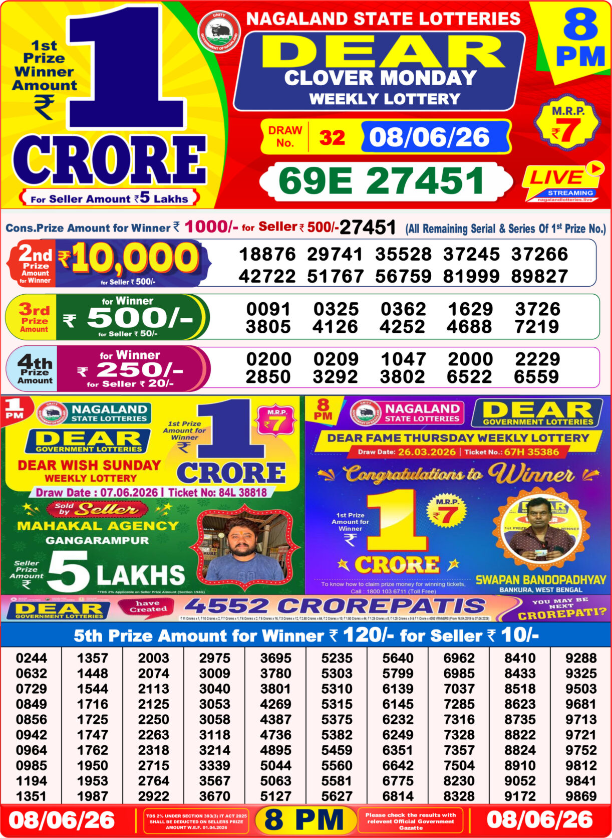 Today Lottery Sambad