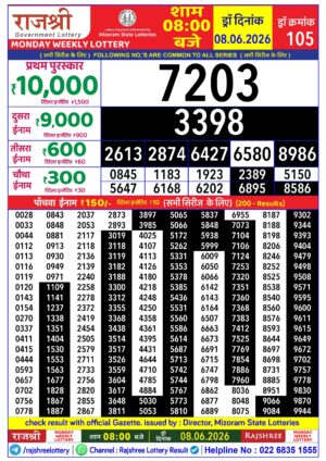 Today Lottery Sambad