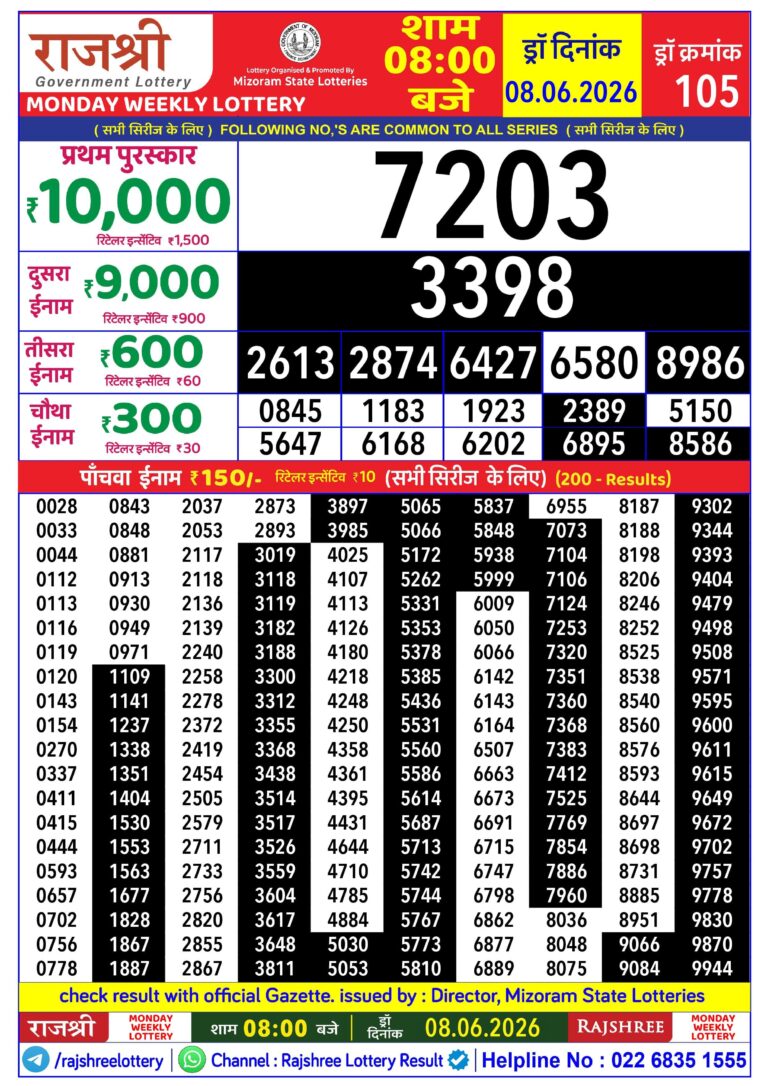 Mizoram State Lottery Rajshree Daily 8pm Result 08.06.2026