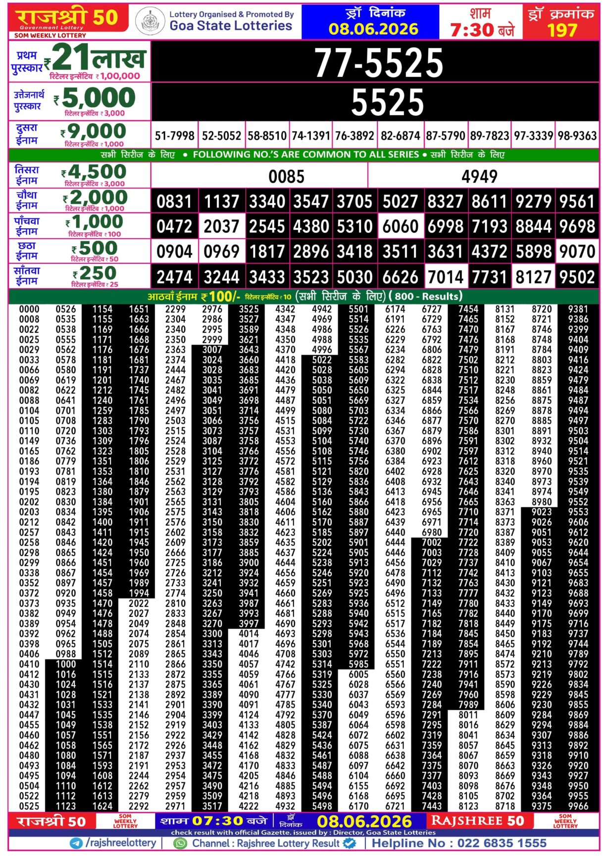 Today Lottery Sambad