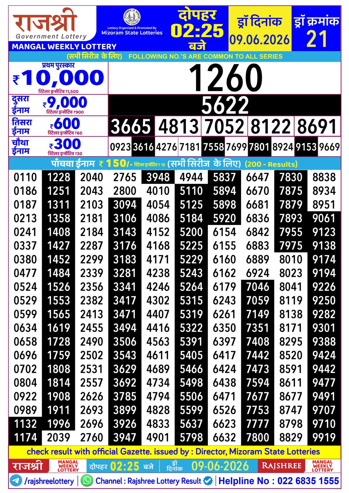 Today Lottery Sambad