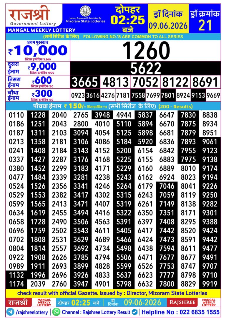 Mizoram State Lottery Rajshree Daily 2.25pm Result 09.06.2026