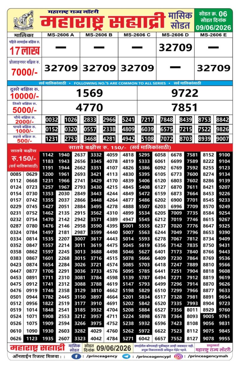 Maharashtra Sahyadri Monthly Lottery 4pm Result 09.06.2026