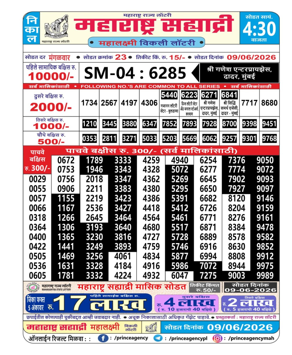 Today Lottery Sambad