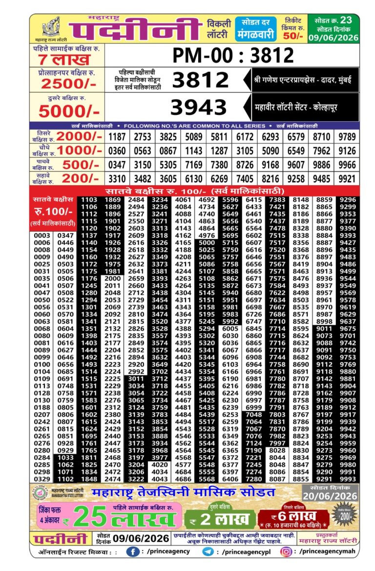 Maharashtra Padmini Weekly Lottery Draw Result 09.06.2026