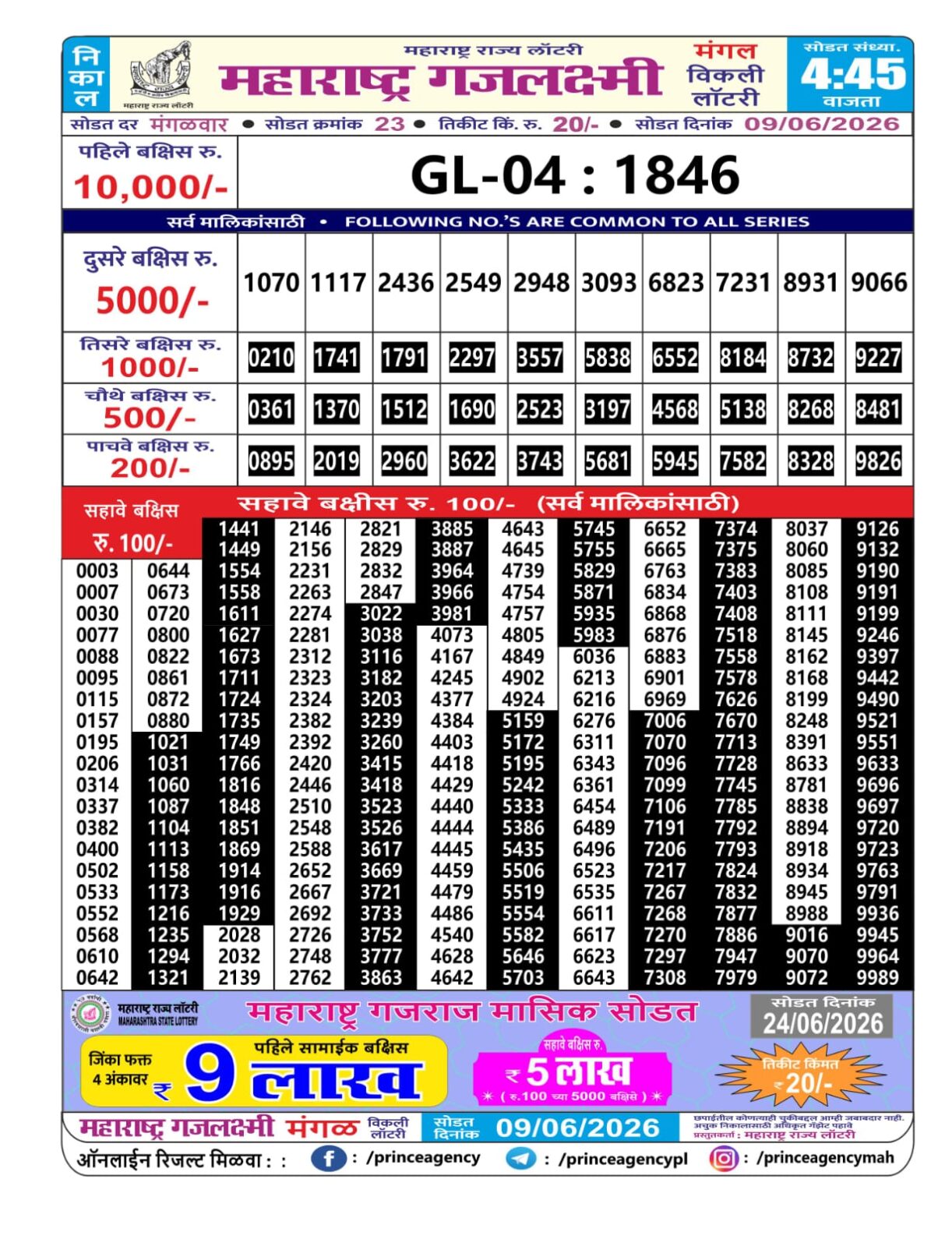 Today Lottery Sambad