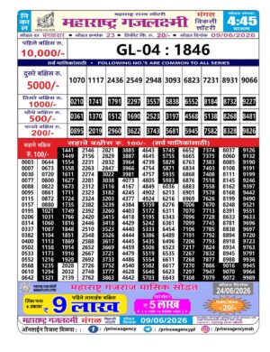 Today Lottery Sambad