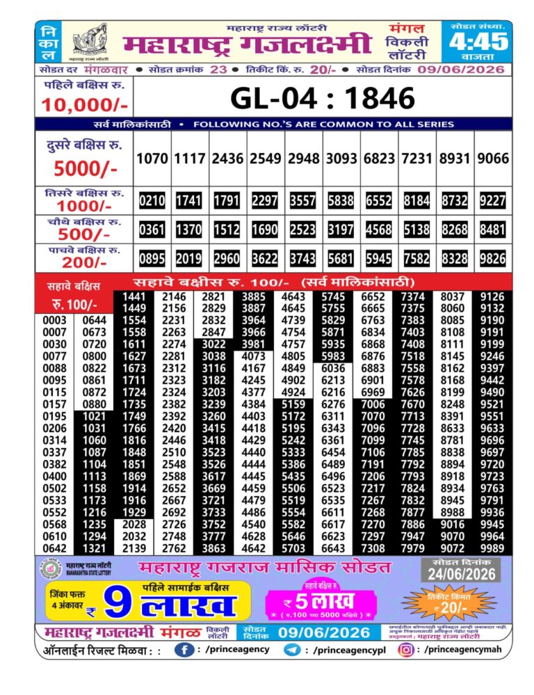 Maharashtra Gajlaxmi Weekly Lottery Result 09.06.2026