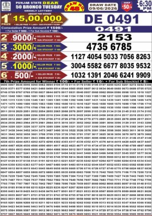 Today Lottery Sambad