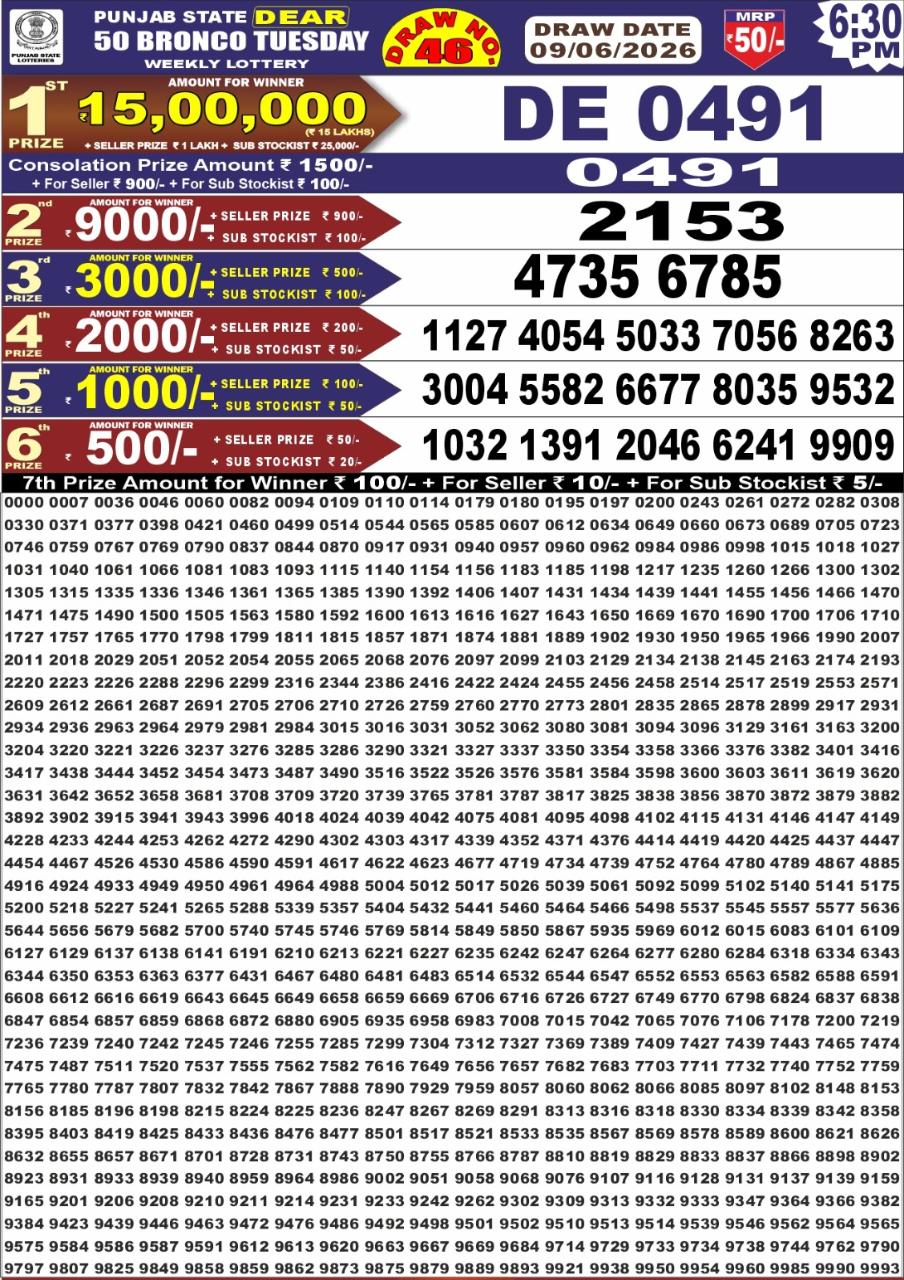 Today Lottery Sambad